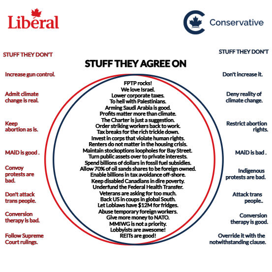 savoirfaire_2's tweet image. #SplitTheVote  Spread the votes to 3rd parties for a balanced accountable 338 member Fed Govt.
✅MINORITY Govt serves ALL provinces best-
✖️An AUTOCRATIC majority of 1 EGO would be a dangerous outcome. One we would painfully REGRET.

Vote your VALUES &amp;amp; ignore the rigged polls.