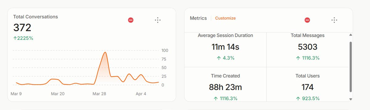 Kardec Trader (@kardec_trader) on Twitter photo We’re in 2025. AI is revolutionizing everything, and you continue to trade, plan and learn with this edge???
Here’s what happened in just ONE week of launching our AI assistant at <a href="/TheMidasTrading/">The Midas Touch Trading</a>
5,000+ messages processed
350+ conversations
Check out some of the incredible We’re in 2025. AI is revolutionizing everything, and you continue to trade, plan and learn with this edge???
Here’s what happened in just ONE week of launching our AI assistant at <a href="/TheMidasTrading/">The Midas Touch Trading</a>
5,000+ messages processed
350+ conversations
Check out some of the incredible