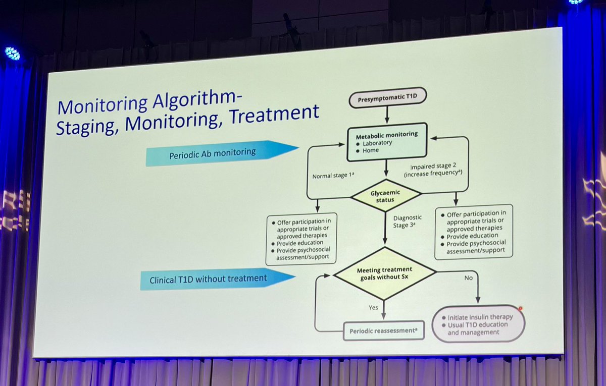 Dr. Alice Cheng (@aliceyycheng) on Twitter photo Love this quote about consensus 😆. Tremendous work behind the consensus guidelines on monitoring pre-stage-3-T1D / presymptomatic T1D. #IDF2025 <a href="/IntDiabetesFed/">Int. Diabetes Fed.</a> Love this quote about consensus 😆. Tremendous work behind the consensus guidelines on monitoring pre-stage-3-T1D / presymptomatic T1D. #IDF2025 <a href="/IntDiabetesFed/">Int. Diabetes Fed.</a>