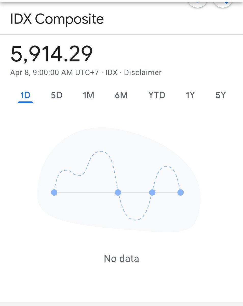 Sekarang cari data ihsg di google gak langsung muncul kaya biasanya.

Misalnya ke google finance pun, ada data tapi gak ada persentase penurunannya.

Yang jelek kebijakan, yang ditutupin datanya 😂😂😂