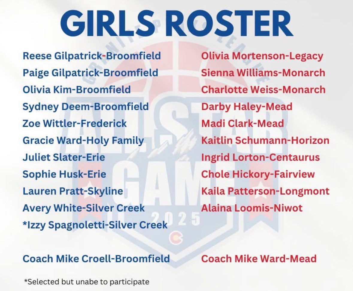Gracie Ward (@graciejward20) on Twitter photo Super excited to play in the Granite Peaks League All Star Game Wednesday at 5:30pm!! <a href="/PGHColorado/">Prep Girls Hoops Colorado</a> <a href="/BoCoPreps/">BoCoPreps</a> <a href="/girlsbballco/">GIRLS BASKETBALL COLORADO</a> <a href="/HolyFamily_GBB/">Holy Family Girls Basketball</a> <a href="/Uprise_Hoops/">Uprise Hoops</a> <a href="/hoopstracker/">Hoopstracker</a> Super excited to play in the Granite Peaks League All Star Game Wednesday at 5:30pm!! <a href="/PGHColorado/">Prep Girls Hoops Colorado</a> <a href="/BoCoPreps/">BoCoPreps</a> <a href="/girlsbballco/">GIRLS BASKETBALL COLORADO</a> <a href="/HolyFamily_GBB/">Holy Family Girls Basketball</a> <a href="/Uprise_Hoops/">Uprise Hoops</a> <a href="/hoopstracker/">Hoopstracker</a>
