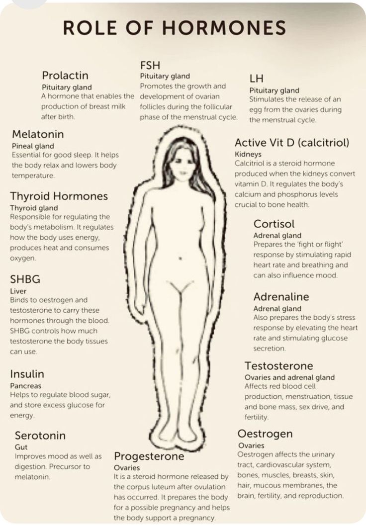 Role of hormones