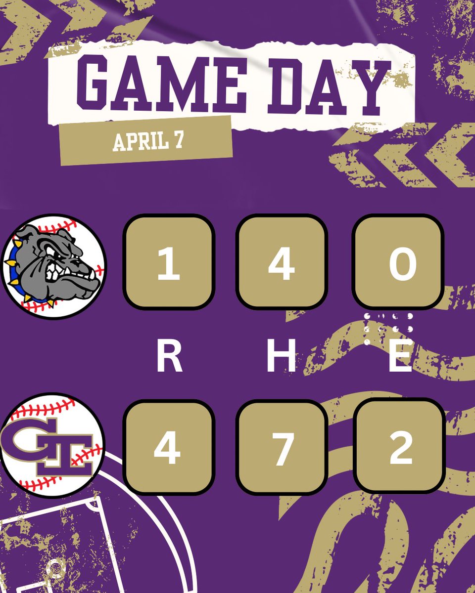 GISH Baseball (@gishbaseball) on Twitter photo ๐ฃ๐กFINAL๐ก๐ฃ
<a href="/BrockCushing/">Brock Cushing</a> CG 7IP 4H 0ER BB 7K
<a href="/IanArends_2/">Ian Arends</a> 3-3 RBI R
<a href="/samdinkelman19/">Sam Dinkelman</a> 1-2 R BB
<a href="/BroxtonB_23/">Broxton Barrientos</a> 1-3 BB
<a href="/GageGannon1/">Gage Gannon</a> 1-3 RBI
<a href="/verplank_9/">Trenton Evans Verplank 9</a> 1-2 R BB
<a href="/sschroed12/">Sam Schroeder</a> 2RBI 2SF ๐ฃ๐กFINAL๐ก๐ฃ
<a href="/BrockCushing/">Brock Cushing</a> CG 7IP 4H 0ER BB 7K
<a href="/IanArends_2/">Ian Arends</a> 3-3 RBI R
<a href="/samdinkelman19/">Sam Dinkelman</a> 1-2 R BB
<a href="/BroxtonB_23/">Broxton Barrientos</a> 1-3 BB
<a href="/GageGannon1/">Gage Gannon</a> 1-3 RBI
<a href="/verplank_9/">Trenton Evans Verplank 9</a> 1-2 R BB
<a href="/sschroed12/">Sam Schroeder</a> 2RBI 2SF