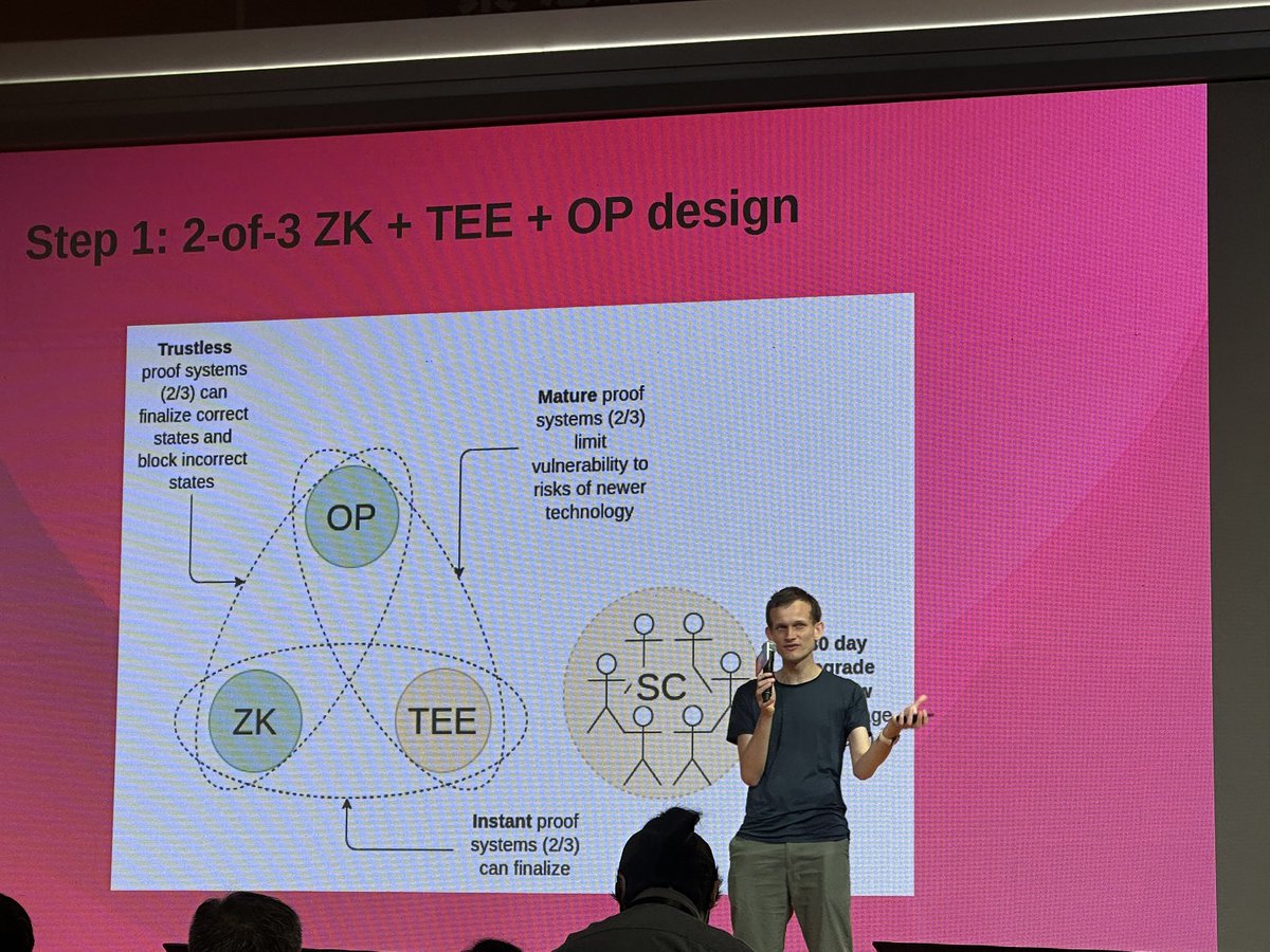 Listening to <a href="/VitalikButerin/">vitalik.eth</a> talking about using #TEE to bring trust and efficiency to #Ethereum L1/L2. 

It shows the maturity and readiness of TEE technology for web3 right now. 

We at <a href="/teenet_io/">teenet.io</a> aim to bring the technology to dApps as a secure infra layer.
