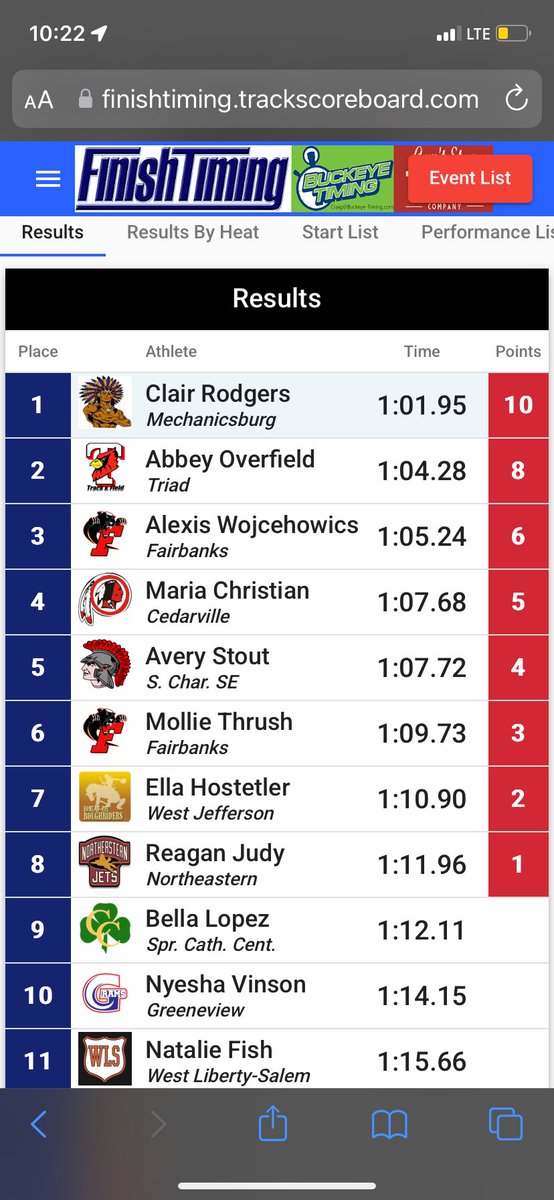 Good showing today at the OHC Conference Preview! Very excited to see what this season has in store!

Results:
4x800: 10:33.28 (1st leg- 2:29 split)
400m: 61.95 (1st)
800m: 2:33.27 (2nd)