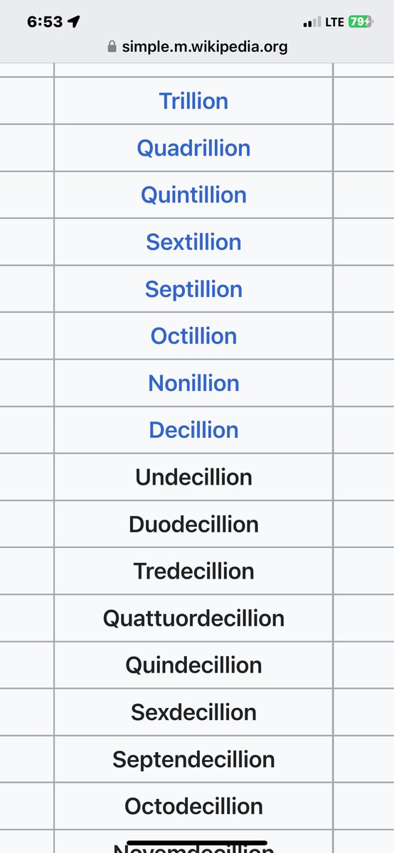 CrazyHorse369FL's tweet image. What’s $100 million x’s 10 = Billion. Ok still simple What’s $100 Billion x’s 10 = Trillion Easy Right? What’s $100Trillion x’s 10? I’ll bet 10 x’s 1 you didn’t answer but here’s a clue. ⁦@POTUS⁩ ⁦@elonmusk⁩ ⁦@ISS_CASIS⁩ #BILO - fyi I got lost at #Sextillion 💍