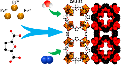 bhkenlo's tweet photo. CAU-52: An Iron Metal–Organic Framework Containing Furandicarboxylate Linker Molecules | Inorganic Chemistry https://t.co/KdsoSEhoKt Grape, Stock, and co-workers @InorgChem #iron #MOF #furandicarboxylate #Vshaped https://t.co/QF8WOTVAe1