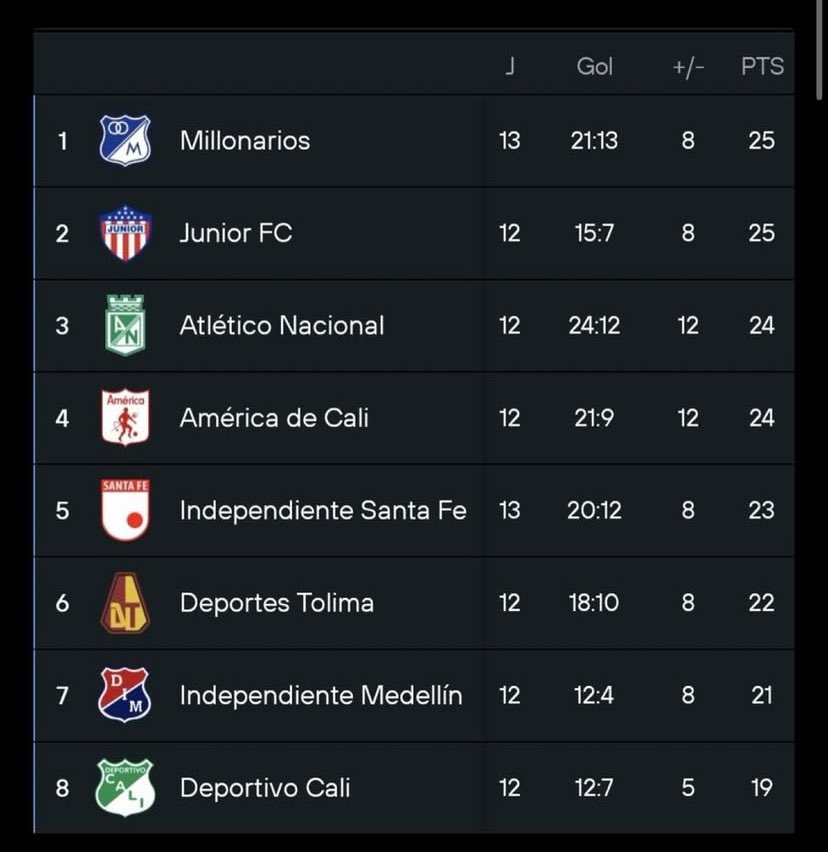 UnTalMaster9's tweet image. QUE SE ACABE EL TODOS CONTRA TODOS Y SE JUEGUE EL MEJOR CUADRANGULAR 🚨