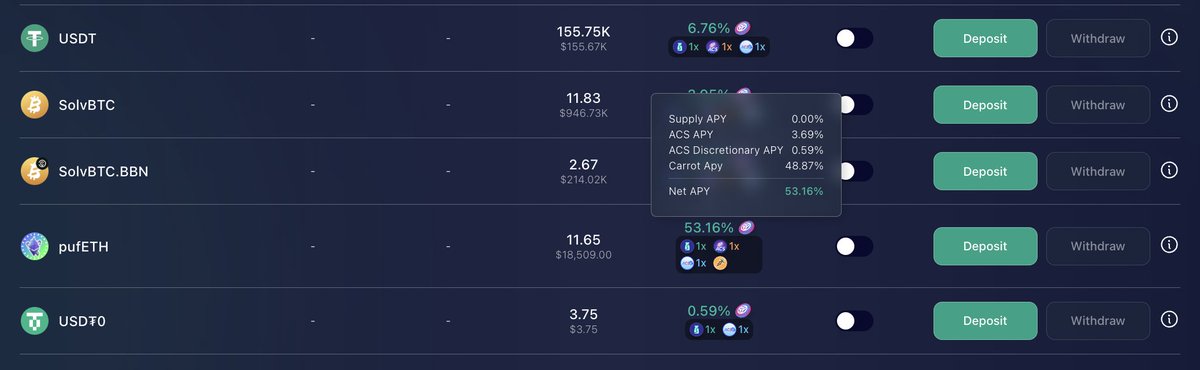 GM – Go Mainstream on <a href="/soneium/">Soneium 💿</a> with Sake.

The APY on $pufETH is 53.17% with ACS and Carrot rewards.

Got $ETH and want to LRT? 

You can get $pufETH from <a href="/kyofinance/">Kyo on Soneium 💿</a> or <a href="/sonex_so/">SONEX 💿</a> and deposit it into Sake!

Here’s how:
1⃣ Deposit $pufETH
2⃣ Borrow $ETH
3⃣ Get more $pufETH
4⃣