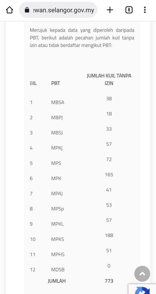 kmal_kinase's tweet photo. @kakkumei @EncikSaipi1511 Nah data. https://t.co/4Z40oXm0kk