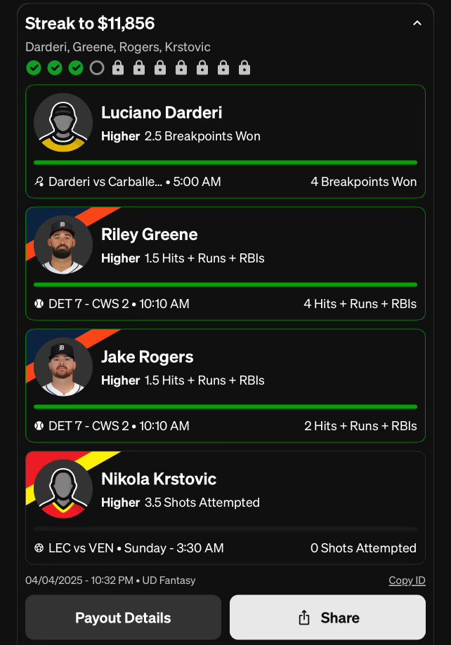 DONZPICKS's tweet photo. Underdog EARLY STREAK PLAY
Nikola (OVER) 3.5 Shots Attempted
#Underfantasy https://t.co/IYXM5rh1xa
