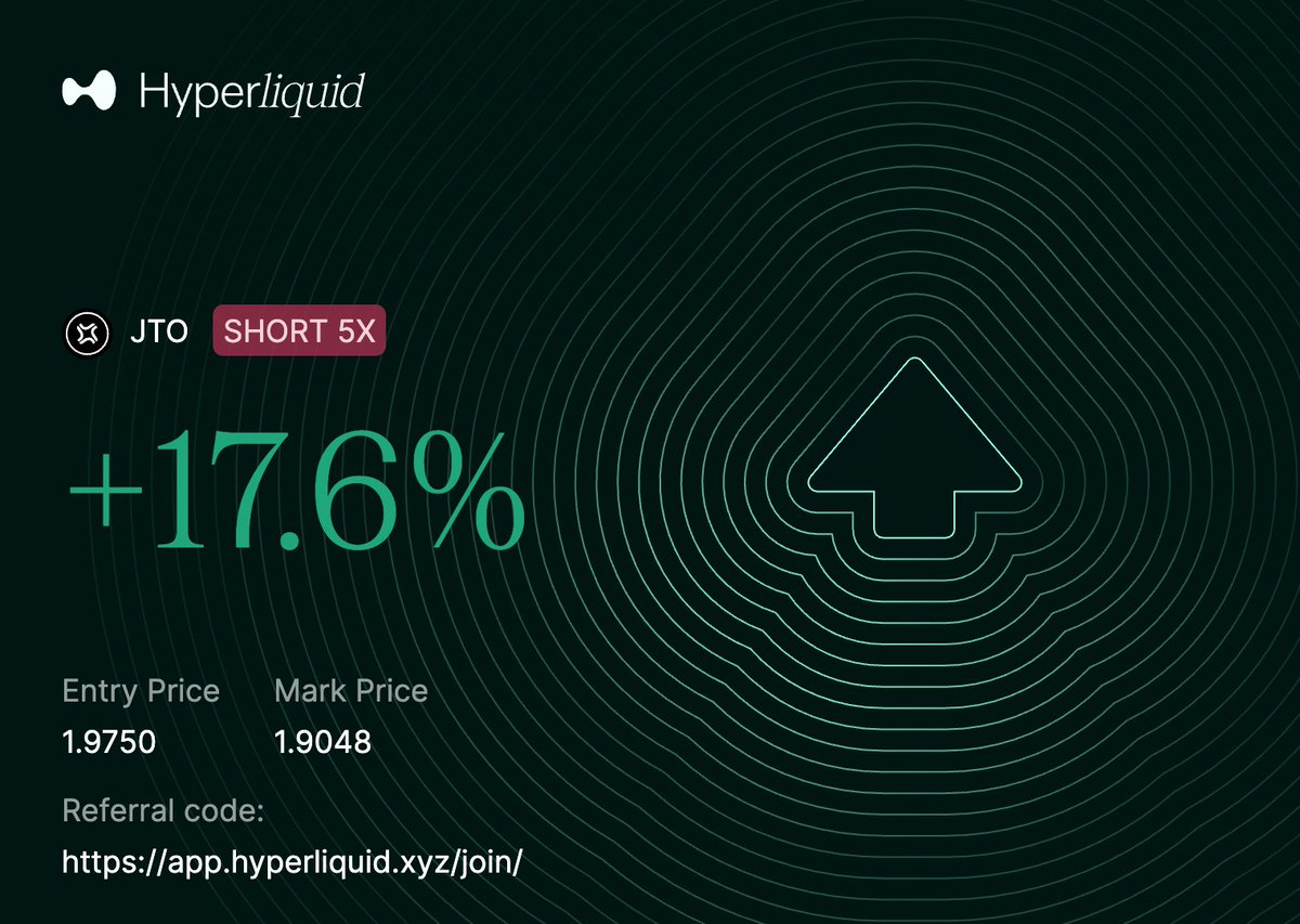 $XRP Short: +45.6% (20X)
$ETH Short: +45.7% (25X)
$SOL Short: +45.0% (20X)
$JTO Short: +17.6% (5X)

Gigabrain's Institutional-grade AI continues to deliver.

Open terminal access with 1M $BRAIN