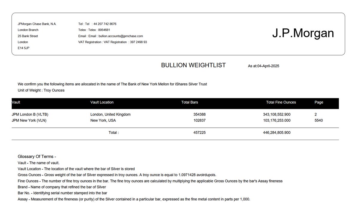 JP Morgan claims to have in excess of 446 Million ounces of fine Silver within JPM Vaults London &amp; New York for iShares Silver Trust.

There is 7000+ pages to the report of Serial numbers.