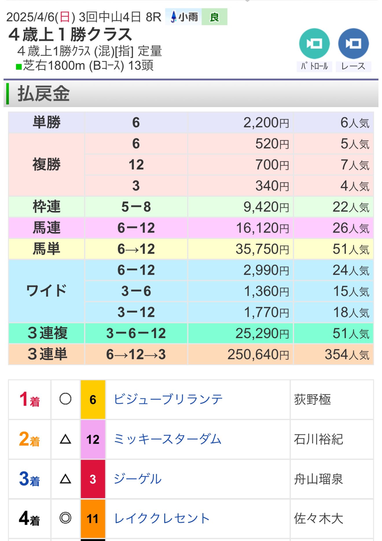 29☆プロフお読みください❁¨̮ 　3点 29☆プロフお読みください❁¨̮様 リクエスト 3点 まとめ商品