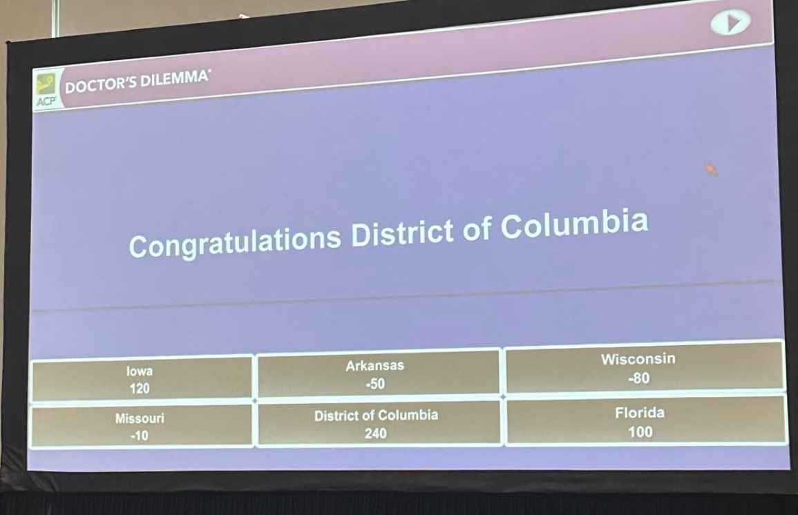Girma_M_Ayele's tweet photo. Had a great time at #ACP in New Orleans! Proud to represent DC again and make it to the Doctor’s Dilemma semifinals. Big thanks to @HowardU and all our supporters #ACPIMPhysicians @ACP_DCchapter @DrQuinnCapers4 https://t.co/48z0p32zi3