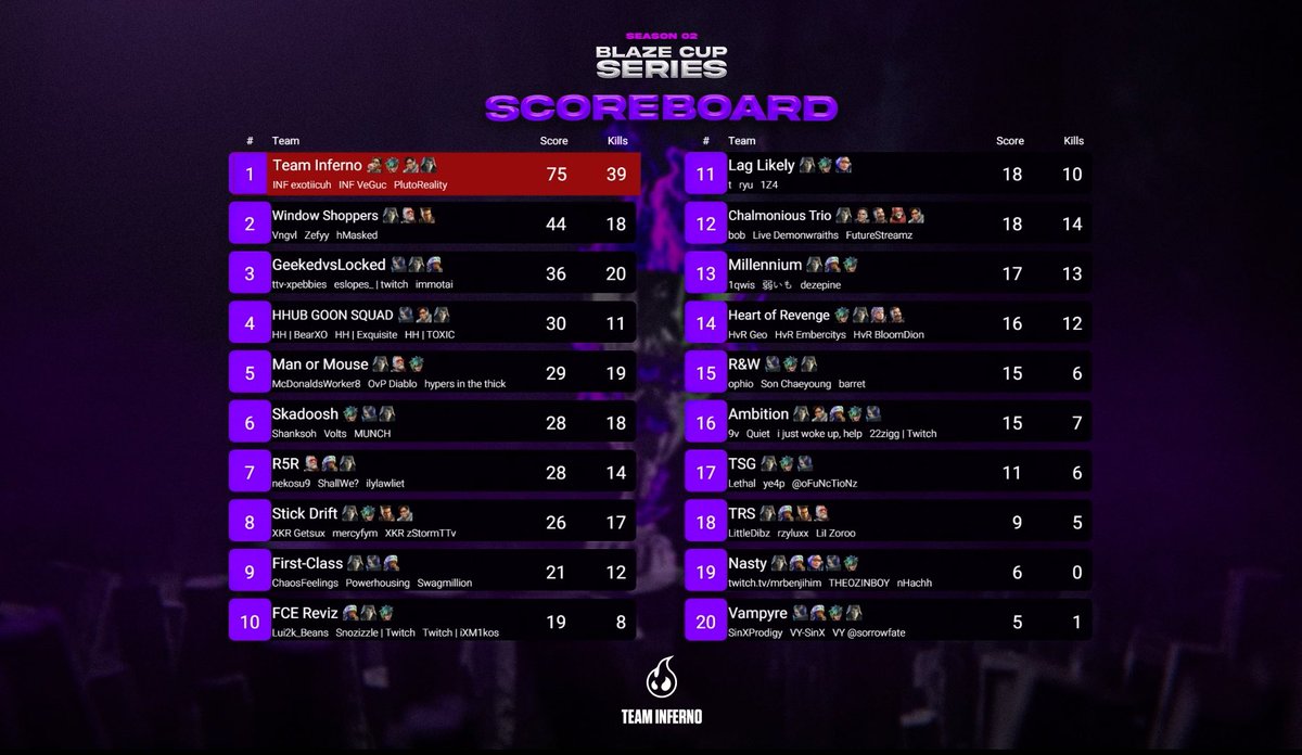 Team Inferno tweet media