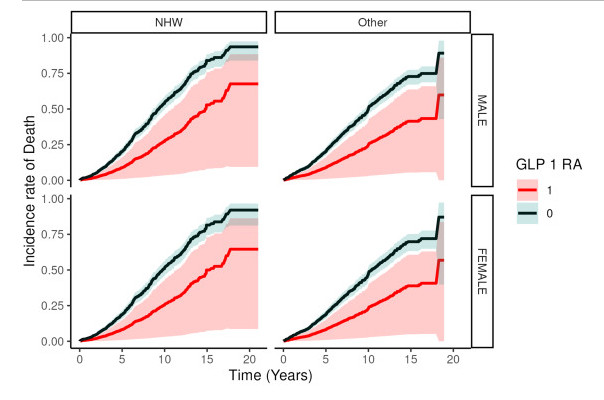 Mayo Clinic Transplant (@mayotransplant) on Twitter photo This paper studies the benefits of glucagon-like peptide-1 receptor agonists (GLP-1 RA) in #kidneytransplant recipients. <a href="/AleksandraKukl9/">Aleksandra Kukla</a> <a href="/YogishKudva/">Yogish Kudva</a> <a href="/HaniWadei/">Hani Wadei</a> <a href="/NaimSIssa/">Naim Issa</a> <a href="/tydiwan/">Ty Diwan</a> <a href="/poojabudh/">Pooja budhiraja</a> <a href="/sukhdeepsahi15/">Sukhdeep Singh Sahi</a>
bit.ly/3GaTRi4 This paper studies the benefits of glucagon-like peptide-1 receptor agonists (GLP-1 RA) in #kidneytransplant recipients. <a href="/AleksandraKukl9/">Aleksandra Kukla</a> <a href="/YogishKudva/">Yogish Kudva</a> <a href="/HaniWadei/">Hani Wadei</a> <a href="/NaimSIssa/">Naim Issa</a> <a href="/tydiwan/">Ty Diwan</a> <a href="/poojabudh/">Pooja budhiraja</a> <a href="/sukhdeepsahi15/">Sukhdeep Singh Sahi</a>
bit.ly/3GaTRi4