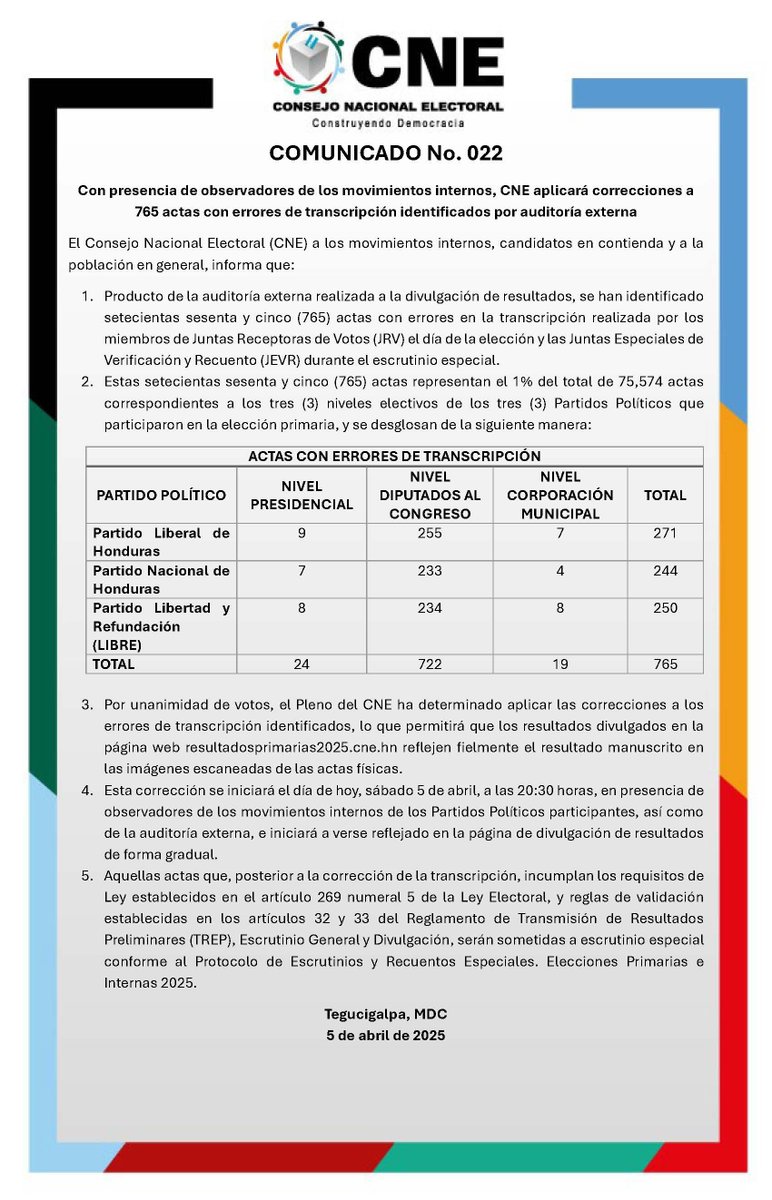 COMUNICADO No. 022
Con presencia de observadores de los movimientos internos, CNE aplicará correcciones a 765 actas con errores de transcripción identificados por auditoría externa