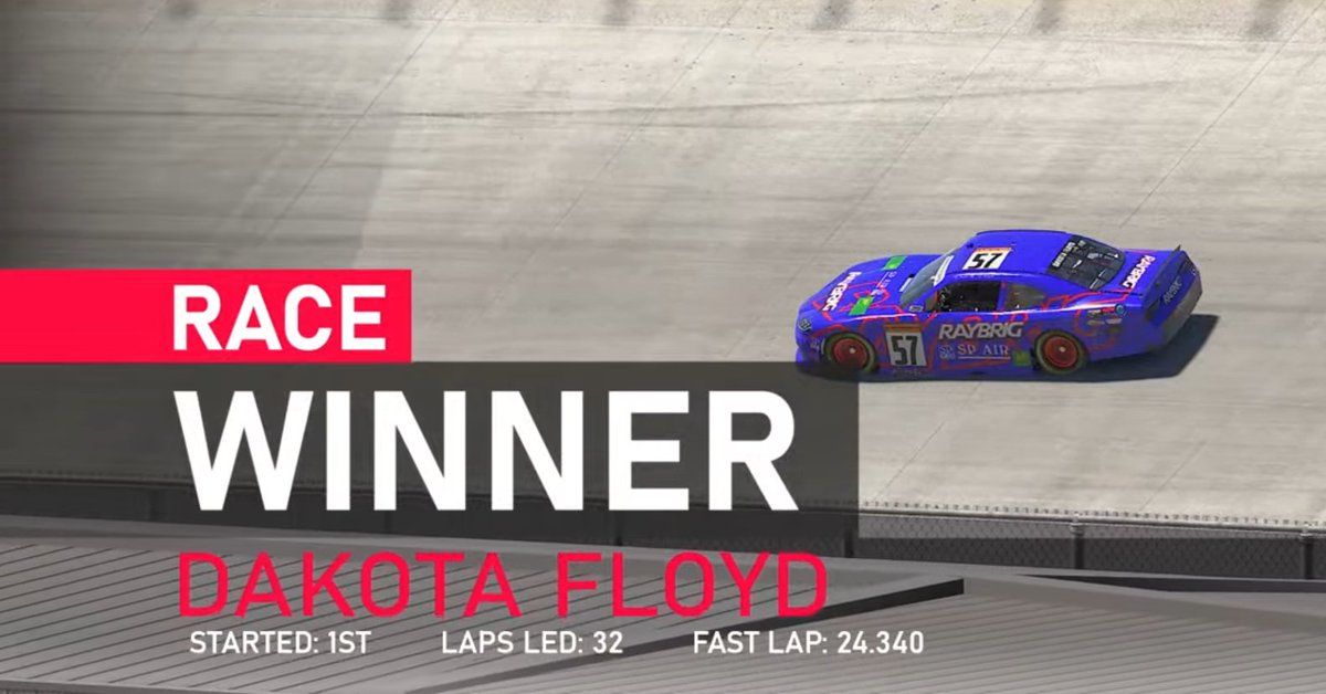 <a href="/DakotaFloyd24/">Dfloyd24</a> wins his 3rd race of the season in the <a href="/SNRLeague/">Saturday Night Racing League</a> Challenger Series Live on <a href="/VSPEEDSim/">VSPEED</a> at <a href="/MonsterMile/">Dover Motor Speedway</a> 🏁🏁🏁