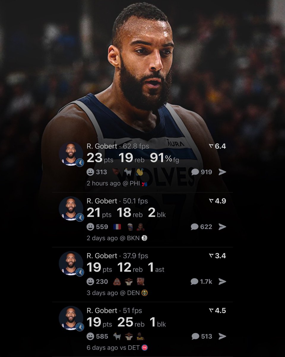 Legion Hoops (@legionhoops) on Twitter photo Rudy Gobert in his last 4 games:
23 PTS - 19 REB - 10/11 FG
21 PTS - 18 REB - 2 BLK
19 PTS - 12 REB - 7/11 FG
19 PTS - 25 REB - 8/16 FG
Pure dominance. (via <a href="/realapp_/">Real Sports</a>) Rudy Gobert in his last 4 games:
23 PTS - 19 REB - 10/11 FG
21 PTS - 18 REB - 2 BLK
19 PTS - 12 REB - 7/11 FG
19 PTS - 25 REB - 8/16 FG
Pure dominance. (via <a href="/realapp_/">Real Sports</a>)