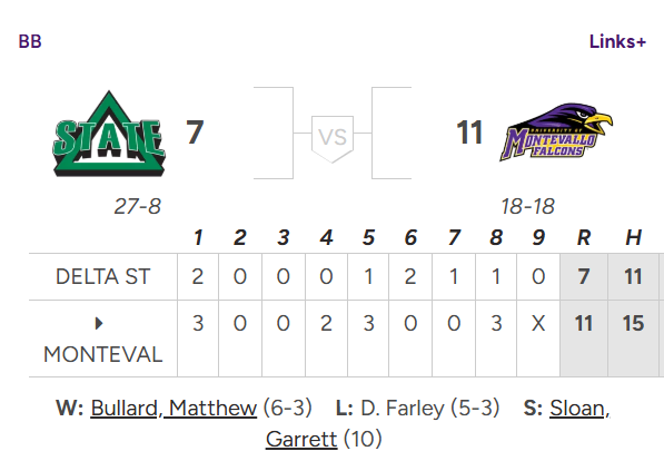divIIbaseball's tweet photo. 🚨UPSET ALERT🚨 @UMoTownBaseball wins BOTH games of today's doubleheader to take the series against No.14 Delta State!

Game 1:
Evan Radford - 3/5, 3 HR, 6 RBI, 3 R
Logan Harbin - 3/4, R
Game 2:
Connor Crowson - HR, 3 RBI
Gino Cozzi got the win - 5 IP, 4 H, 2 R, 4 K

#D2Baseball https://t.co/OTEgRepHl3