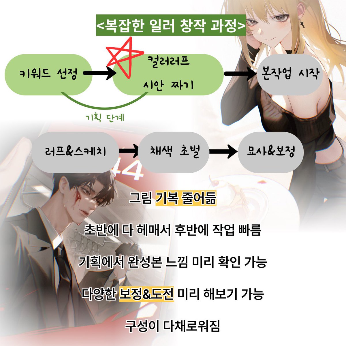 1. 그리고 싶은 캐 중앙에 적기
2. 연관 키워드 적기(쿨/뷰티/츤데레/처연 등)
3. 랜덤 키워드 붙이기(진짜 아무거나)
4. 어떻게든 관계성 만들기
5. 자료+디테일 상황설정!

이해가 어렵다면 1챕 커리큘럼 순서 한 번 체크해보세요!
bit.ly/4g1A6XF