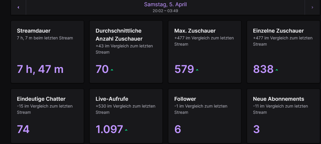 Danke für diesen krassen Stream!
und danke an <a href="/valleague_dach/">HanseMerkur Challengers DACH</a> für den HUGE RAID!!

Freue mich sehr auf die Watchparty morgen &lt;3