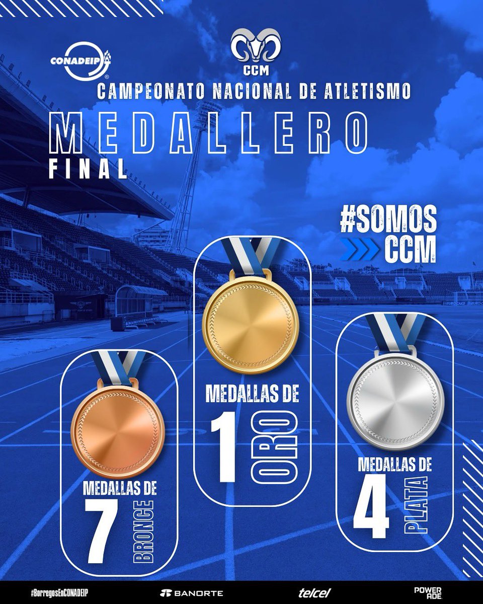 Borregos CCM (@ccm_borregos) on Twitter photo Te compartimos el medallero final de nuestro equipo de atletismo en el campeonato nacional de <a href="/CONADEIPmx/">CONADEIP México</a> Te compartimos el medallero final de nuestro equipo de atletismo en el campeonato nacional de <a href="/CONADEIPmx/">CONADEIP México</a>
