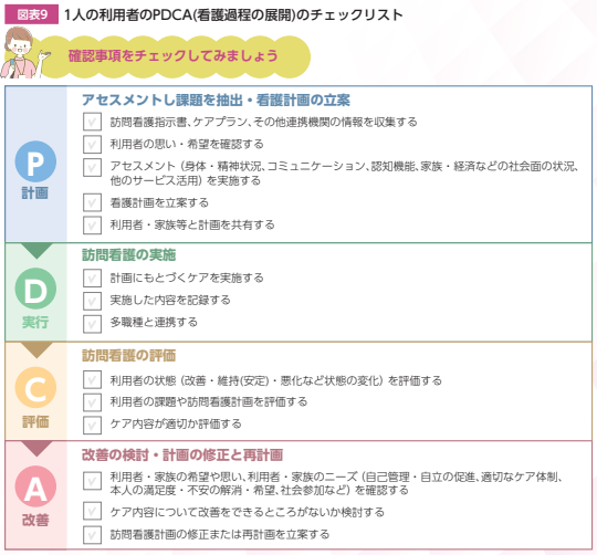 fumitoshi_MW's tweet photo. 訪問看護の質向上のための取り組みは、様々な事業所が工夫を凝らしつつも悩まれていることをよく耳にしますし、私も悩みました。

この資料は、様々なヒントをくれます。

訪問看護事業所におけるPDCAサイクルを回しながら質向上を推進するための手引き↓
https://t.co/1Td03MHVWV https://t.co/rDtWTWDEcE