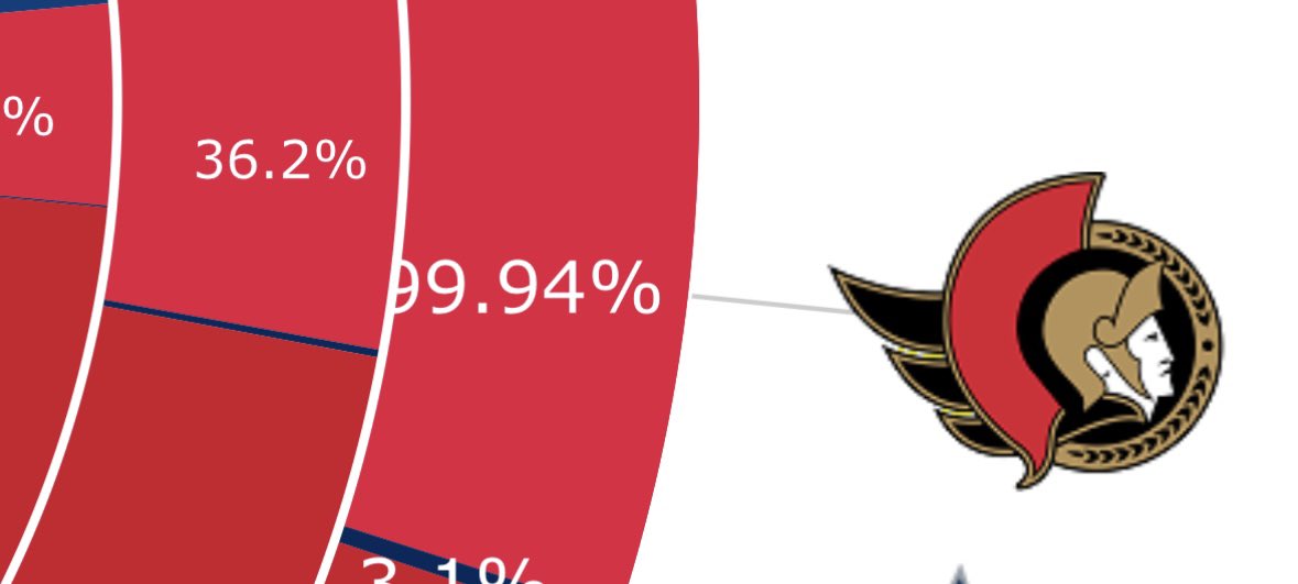 X - The Sens Sense tweet media