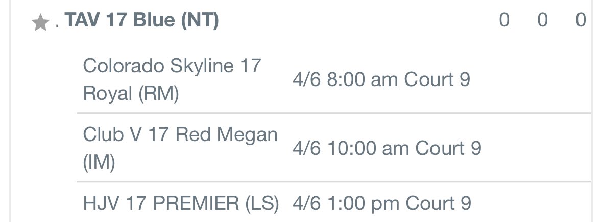 Grace Schneekloth (@g_schneekloth) on Twitter photo Went 3-0 and took 1st in our pool for day one of SLC!! So proud of how we competed and can’t wait for tomorrow.
Day two schedule👇👇<a href="/TAVVolleyball/">TX Advantage VB</a> <a href="/legerandmoon/">Léger & Moon Volleyball</a> Went 3-0 and took 1st in our pool for day one of SLC!! So proud of how we competed and can’t wait for tomorrow.
Day two schedule👇👇<a href="/TAVVolleyball/">TX Advantage VB</a> <a href="/legerandmoon/">Léger & Moon Volleyball</a>