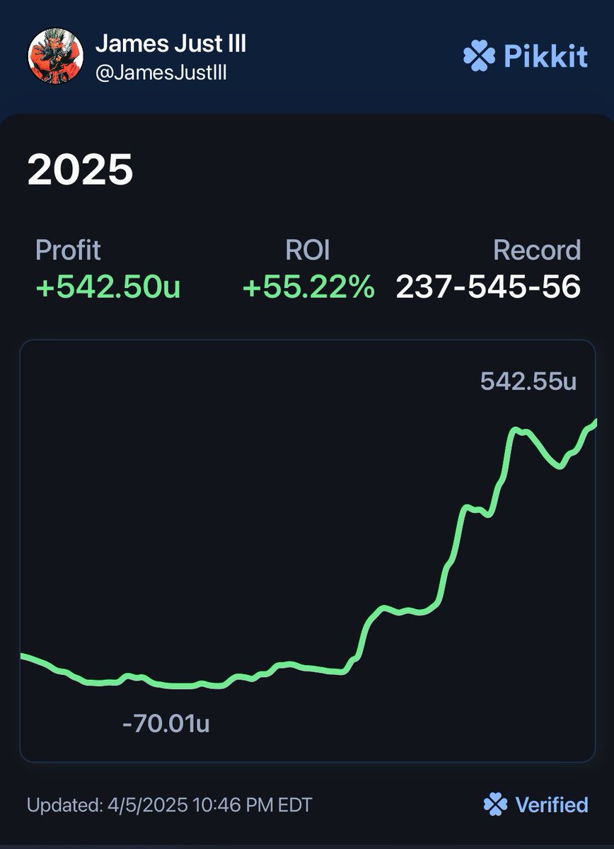 JamesJustIII's tweet photo. @LCSLarry @OxJuiced As it should be, this is your model and you built it yourself be proud of your accomplishments and don’t let others take credit for your hard work! Keep it up Larry you’ve helped me big time fr with your model this year 🤝 https://t.co/FZMrYuswi5