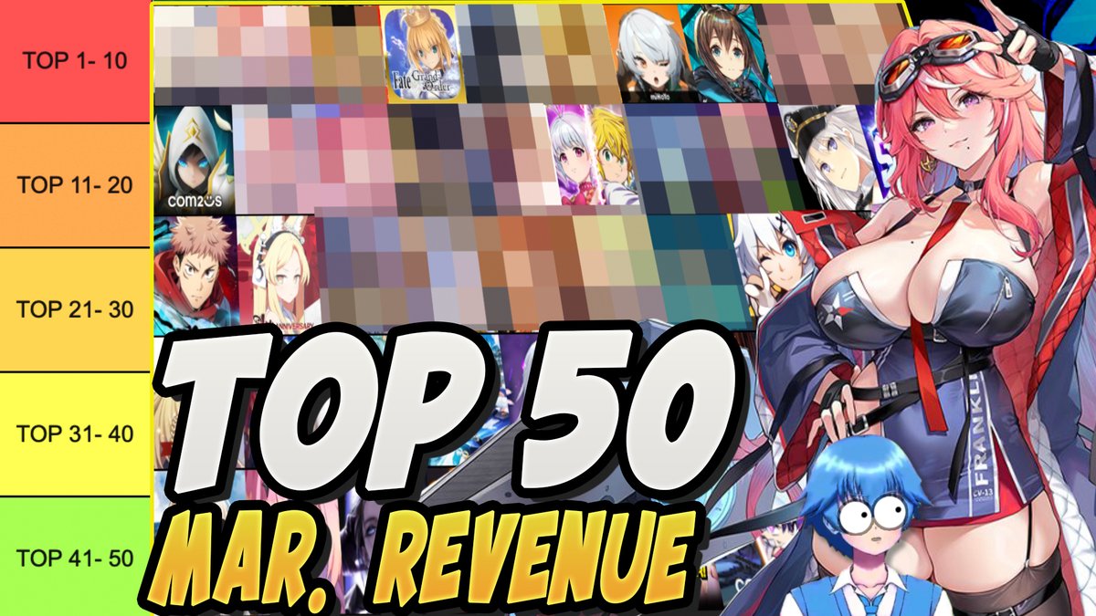 mokzzgaming's tweet photo. March 2025 Gacha Rankings REVEALED! Top 50 Games—Genshin vs. Honkai vs. Surprise Underdogs!

https://t.co/DxrENIPGDD https://t.co/jkSMeNT3Xc
