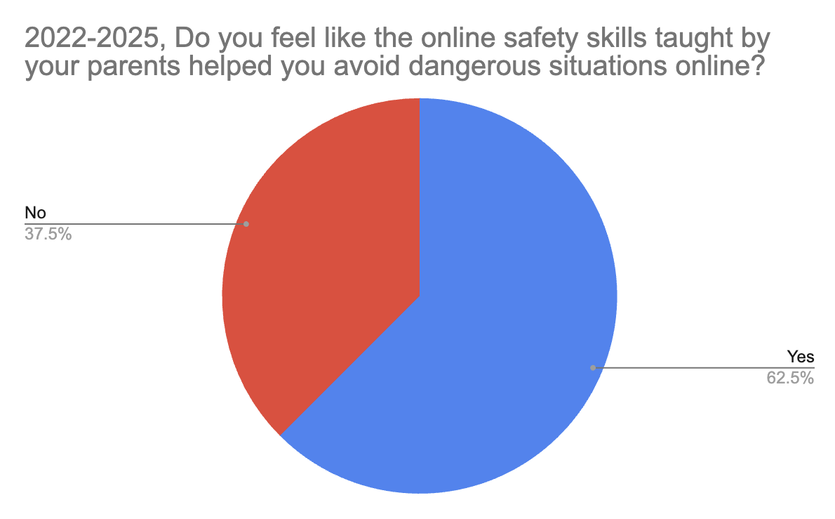 lispeaks_'s tweet image. same pattern of decline is demonstrated for parental guidance but with a greater level of satisfaction overall