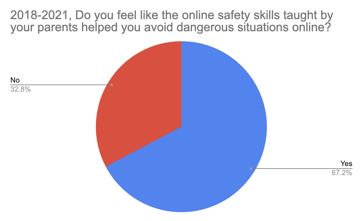 lispeaks_'s tweet image. same pattern of decline is demonstrated for parental guidance but with a greater level of satisfaction overall