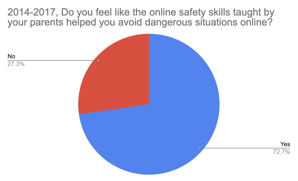 lispeaks_'s tweet image. same pattern of decline is demonstrated for parental guidance but with a greater level of satisfaction overall