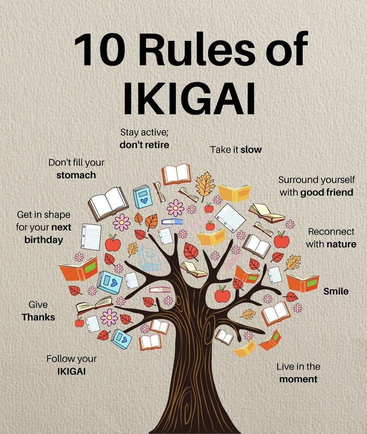 10 Rules of IKIGAI