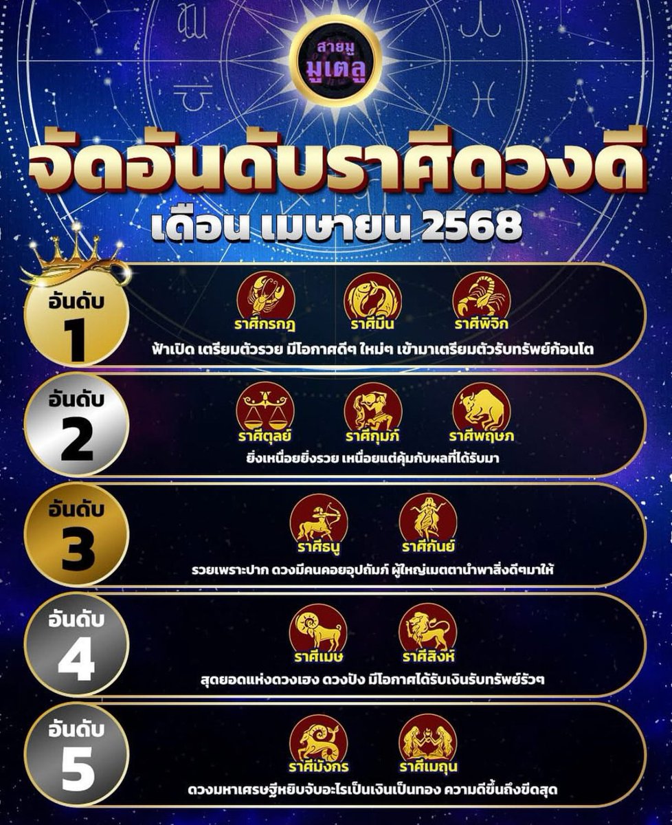 🌟ลำดับราศีดวงดีเดือนเมษายน
Cr.สายมูมูเตลู