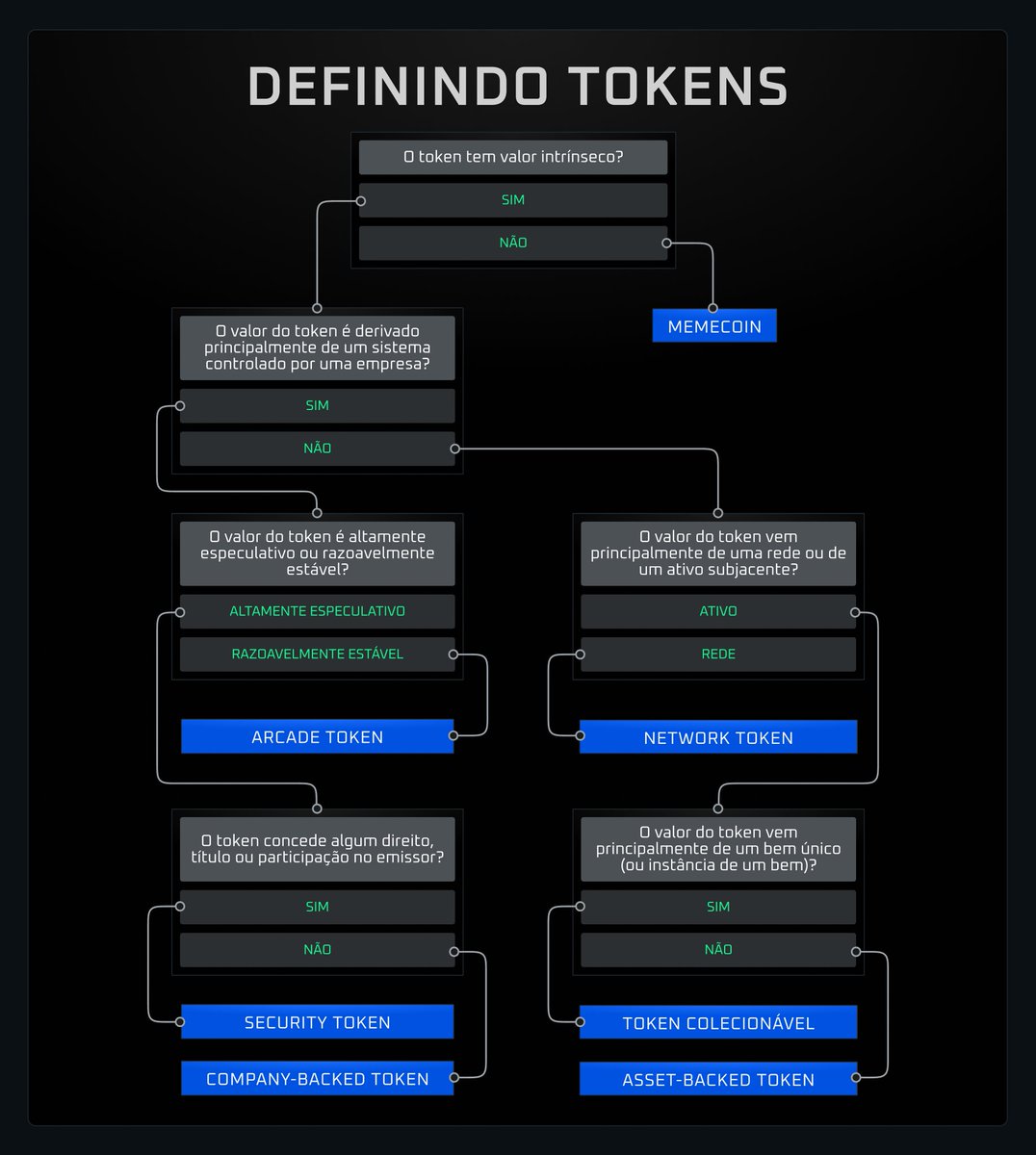 Traduzido para pt/br 🇧🇷
Gave the design just a light refresh 

<a href="/a16zcrypto/">a16z crypto</a> if you ever need a hand with visuals, I’m around