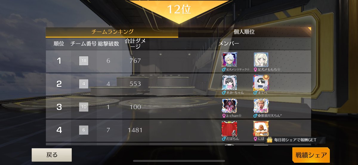 関西ℝ𝕠𝕠𝕞 第4弾お疲れ様でした😎いっぱいの方々参加してくれてありがとうございます👍あと上位に入ったチームナイスファイトでした😎また月末に動くな縛りやるんでみんなで盛り上げて行きましょう👍