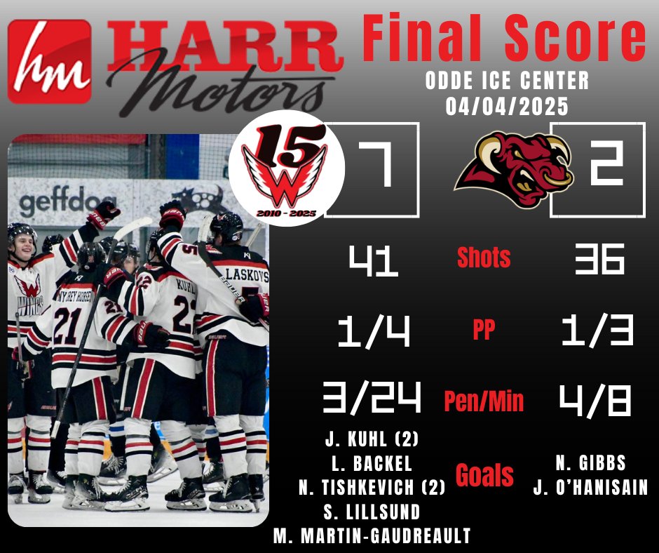 AND THAT'S A WINGS WIN!!!
EVERYONE IN THE ODDE GETS FROSTY'S!!
Jibber Kuhl sends one into the empty net to seal the deal!
Back in the Odde Ice Center next weekend for the LAST Regular Season games.
Teddy Bear Toss on Friday, Jersey Auction on Saturday. 
See you all there!
#NAHL