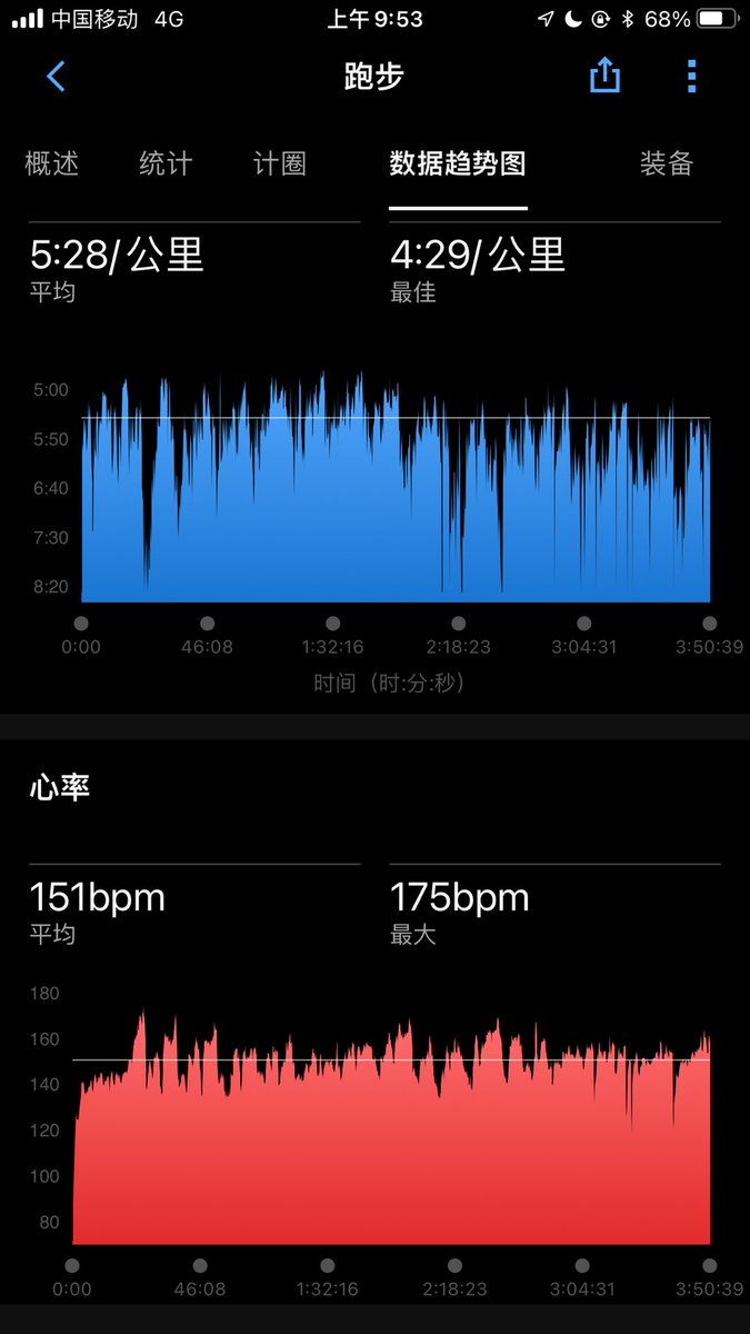 20250406
本想绕一下
结果离家越来越远
最后只能靠导航