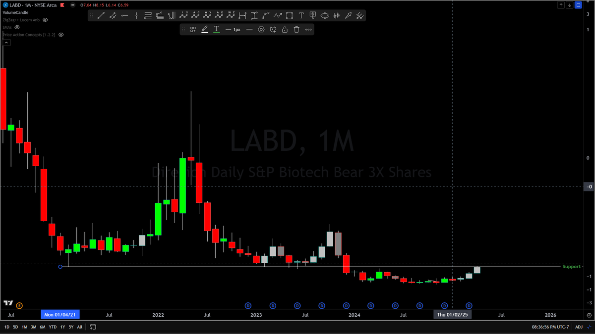 BigPipN's tweet image. #LABD