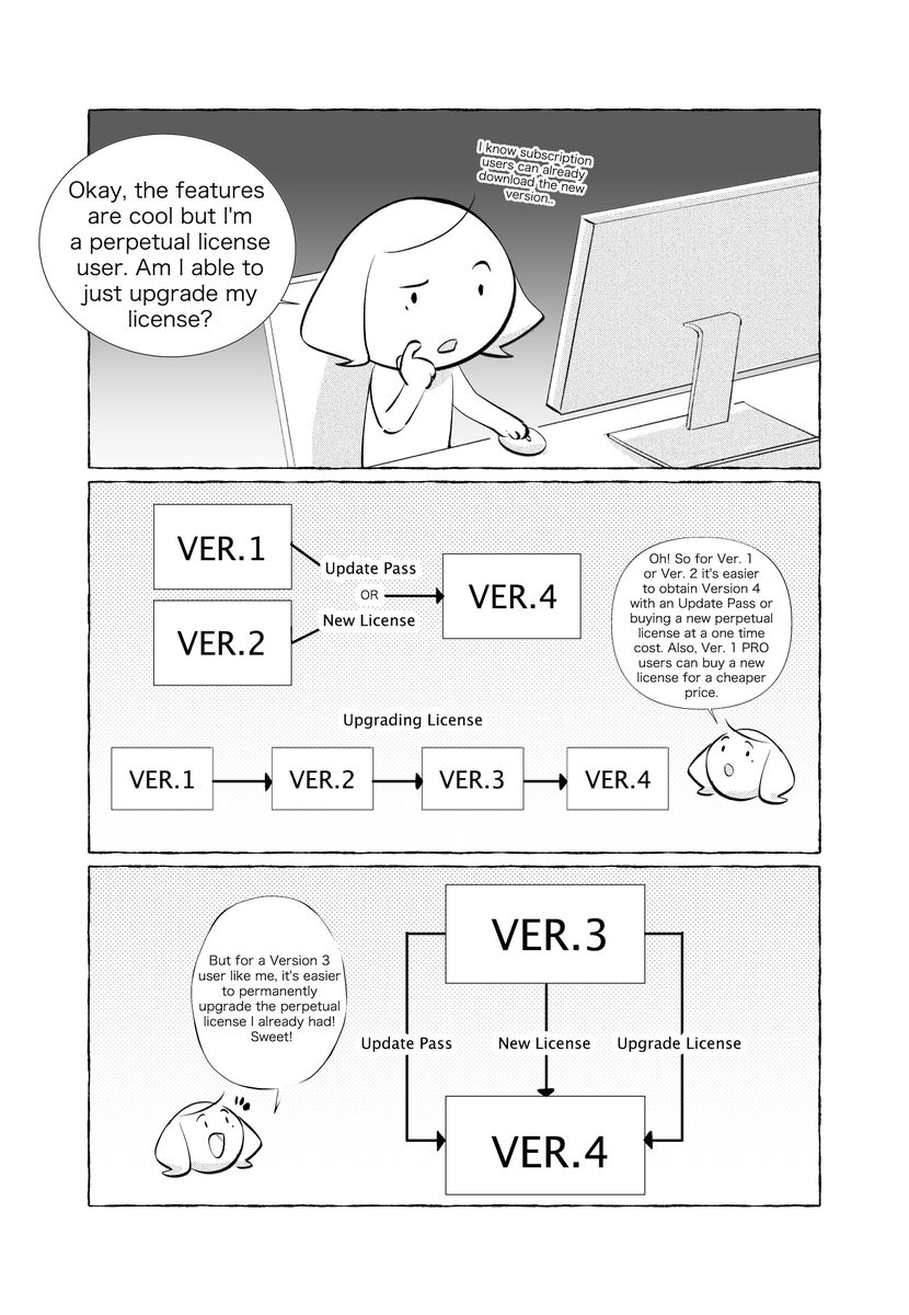 Had the amazing chance to collaborate with @clipstudiopaint  for a #sponsored comic about my experience trying CSP Ver 4! I hope we can work again in the future~ You can learn more about the CSP Ver 4 and purchasing/upgrading licenses in the link below:

https://t.co/eNpzuqg3nR 
