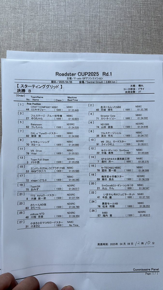 m8demiodiesel's tweet photo. ロードスターカップ第1戦です🙌
予選はクラス3位、なんとか一つでもポジション上げられるように頑張ります😄 https://t.co/hKBOExCwt5