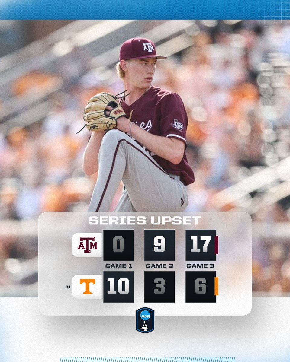 NCAA Baseball (@ncaabaseball) on Twitter photo AGGIES TAKE DOWN NO. 1 ๐
<a href="/AggieBaseball/">Texas A&M Baseball</a> take the series and upsets No. 1 Tennessee!
#NCAABaseball AGGIES TAKE DOWN NO. 1 ๐
<a href="/AggieBaseball/">Texas A&M Baseball</a> take the series and upsets No. 1 Tennessee!
#NCAABaseball