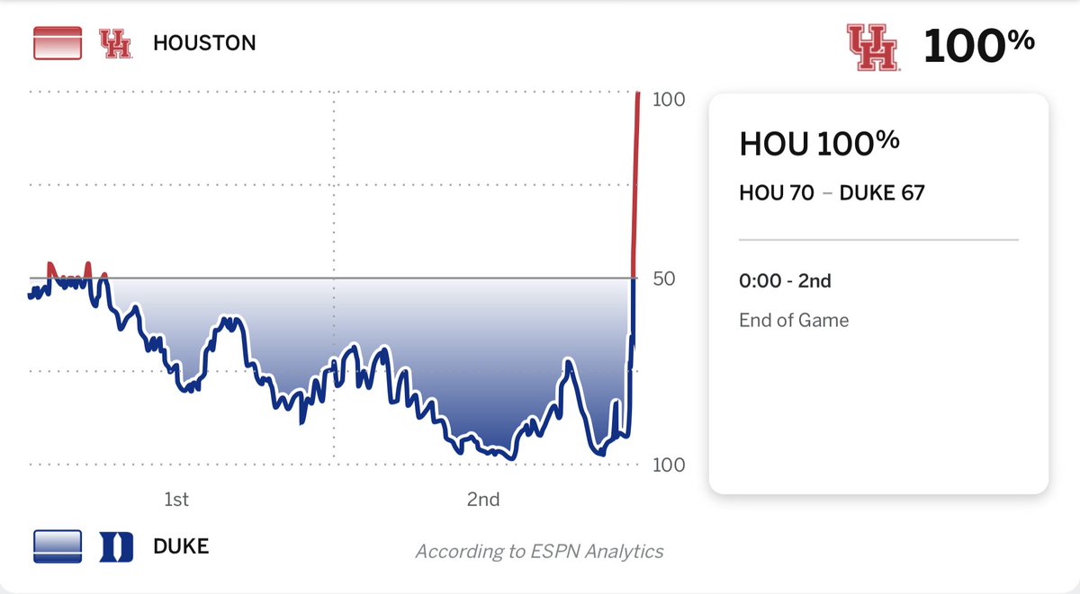 HOUSTON VS. ANYONE