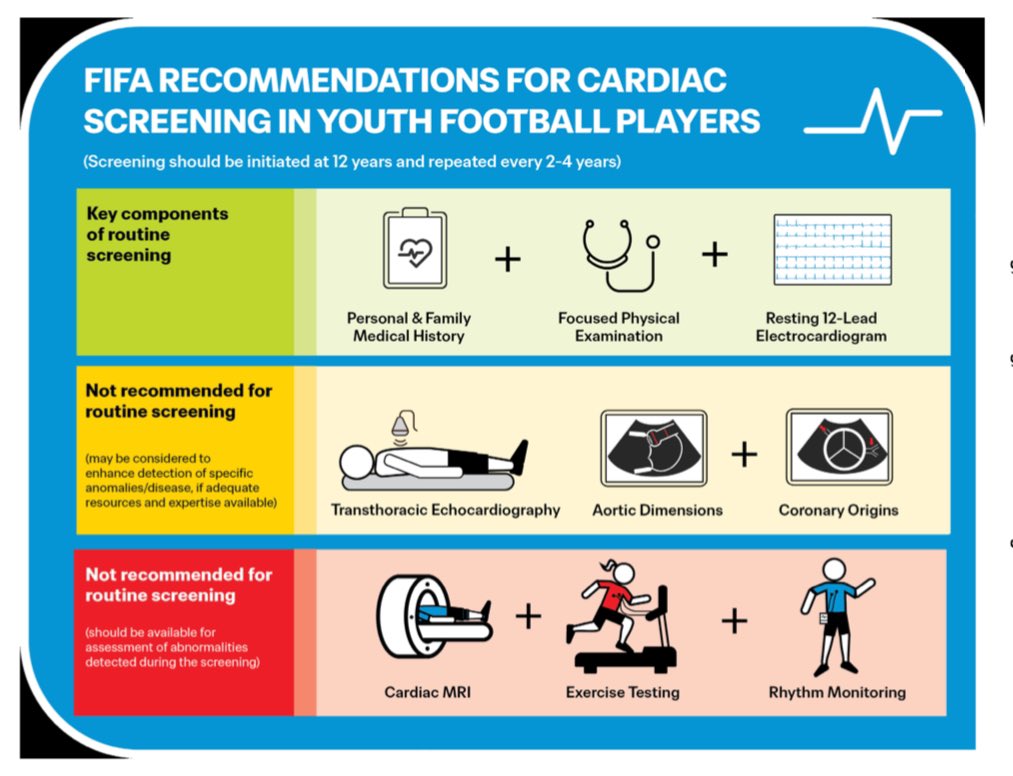Tamizaje cardiaco que emite la FIFA ⚽️ para jugadores jóvenes de futbol.

Baggish AL, Borjesson M, Pieles GE, et al. Br J Sports Med 2025 bjsm.bmj.com/content/early/…