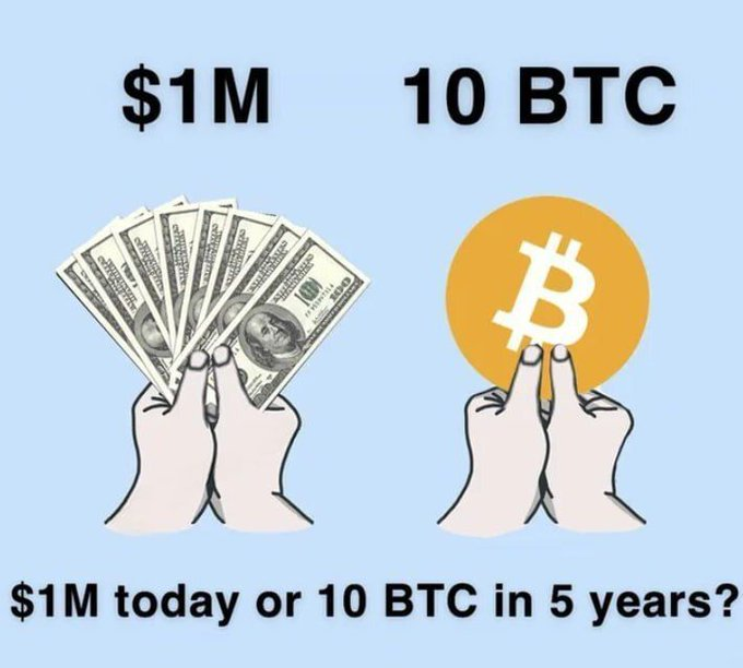 EZ, give me $1 M now
DCA the $1 M into #BTC  = 12 BTC  now
Then stake 8 BTC on Babylon to earn 7% APR and borrow $320k to DCA into more BTC. Leverage trade 2 BTC at 3x for 25% annual gains, and farm 2 BTC as WBTC in DeFi at 20% APR. Reinvest over 5 yrs 
aim for 24 BTC.😉🫶🤙
