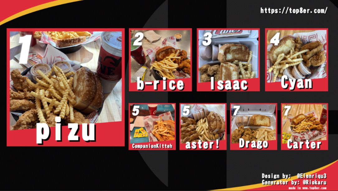 pizu (@_pizu) on Twitter photo CANES PR SEASON 4
1. <a href="/_pizu/">pizu</a> - 20
2. <a href="/BRiceSSB/">B-Rice</a> - 16
3. <a href="/SonicSpeed54/">Isaac (Locking in)</a> - 7
3. <a href="/CyanYoshi4/">Lunar|Cyan~🟧</a> - 7
5. CompanionKitteh - 6
5. <a href="/asterpalu/">DR | aster!</a> - 6
7. @yosennt - 5
7. <a href="/CarterSSBU/">Carter</a> - 5
Total of all: $1,354.32 CANES PR SEASON 4
1. <a href="/_pizu/">pizu</a> - 20
2. <a href="/BRiceSSB/">B-Rice</a> - 16
3. <a href="/SonicSpeed54/">Isaac (Locking in)</a> - 7
3. <a href="/CyanYoshi4/">Lunar|Cyan~🟧</a> - 7
5. CompanionKitteh - 6
5. <a href="/asterpalu/">DR | aster!</a> - 6
7. @yosennt - 5
7. <a href="/CarterSSBU/">Carter</a> - 5
Total of all: $1,354.32
